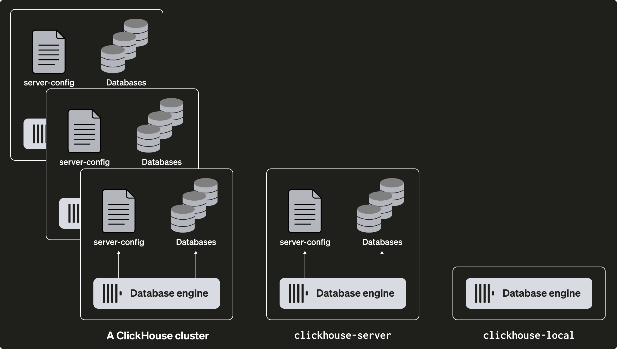 자가 관리형 ClickHouse 마이그레이션