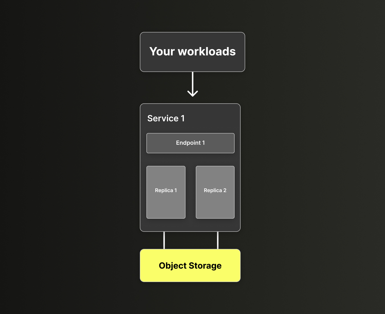 ClickHouse Cloud의 단일 서비스