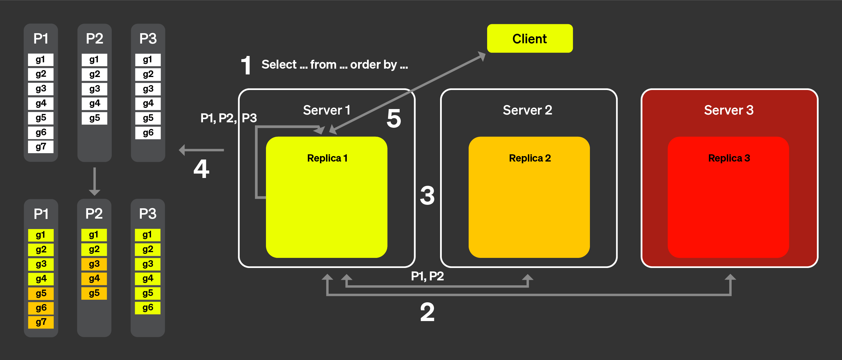 공지(Announcements)